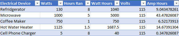 How To Calculate Power Consumption